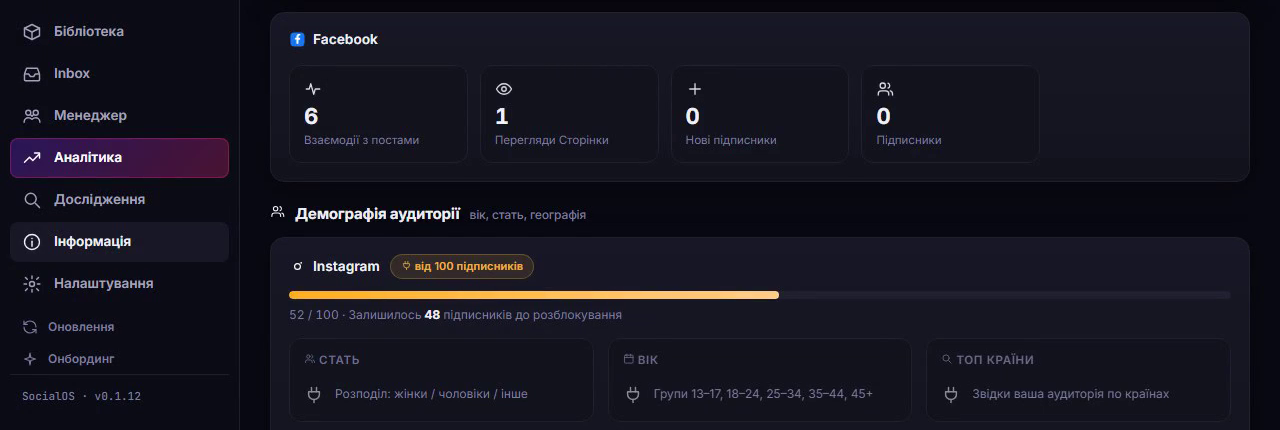 SocialOS analytics screen showing Page metrics and locked audience demographics
